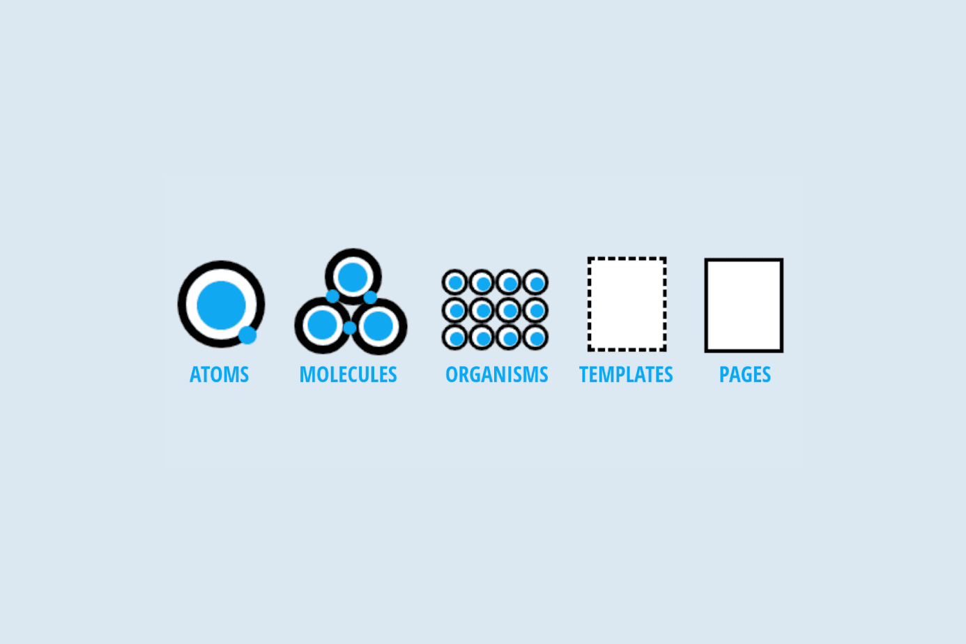 Atomic design methodology